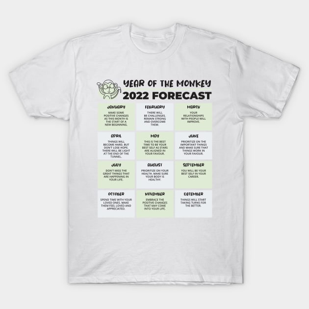 2022 Year of the Monkey Chinese Horoscope Luck Predictions T-Shirt by porcodiseno